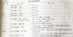 Excel​函数与公式基础介绍